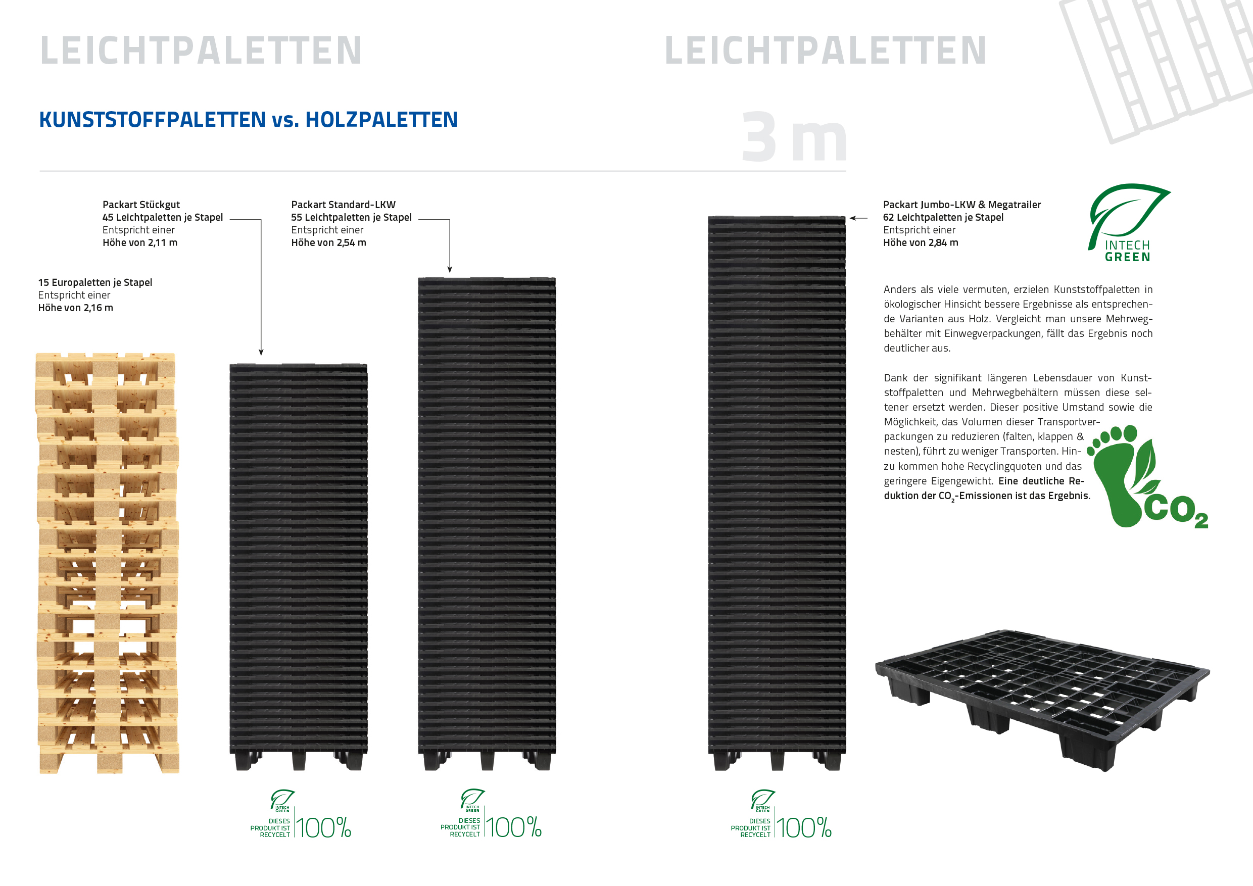 Stabile Einwegpalette aus Kunststoff in der Logistik